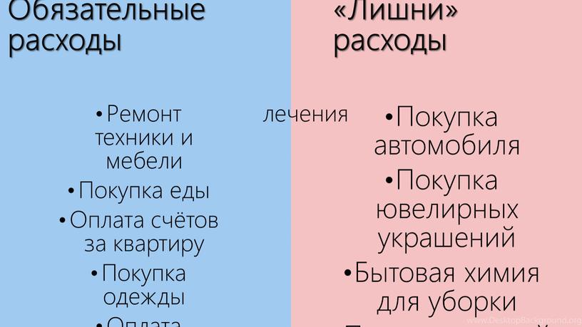 Обязательные расходы Ремонт техники и мебели