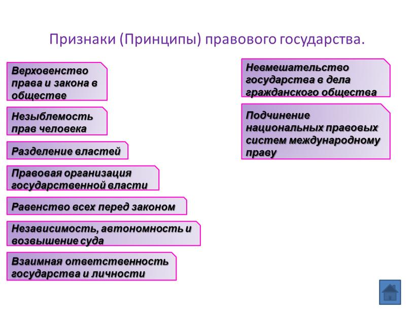 Признаки (Принципы) правового государства