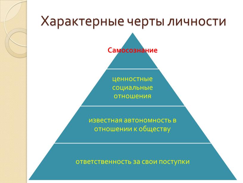 Характерные черты личности