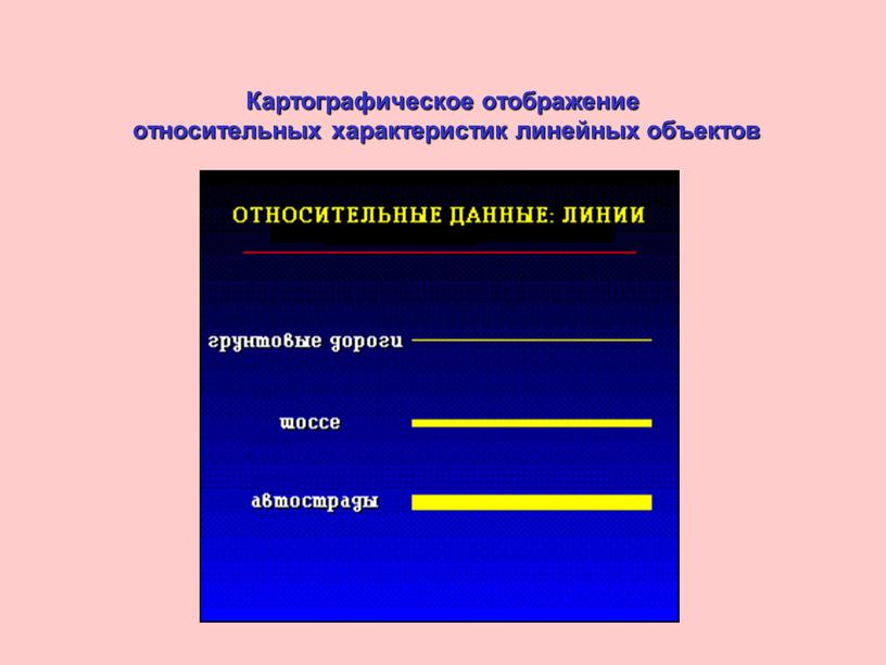 Картографическое отображение относительных характеристик линейных объектов