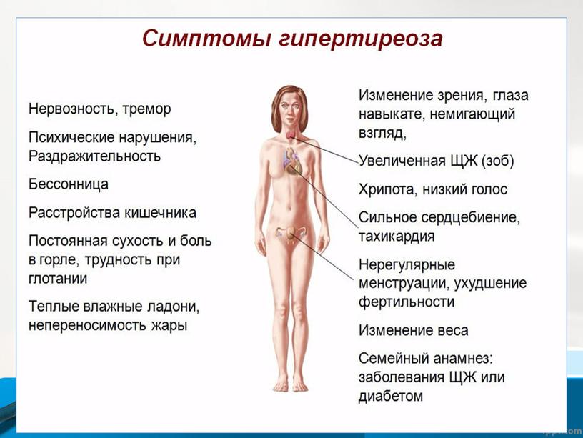 Презентация к теоретическому занятию Заболевания эндокринной системы у детей