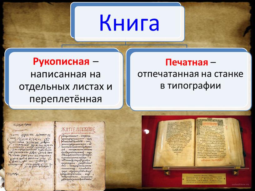 Возникновение древнерусской литературы. Начало письменности на Руси. «Повесть временных лет».