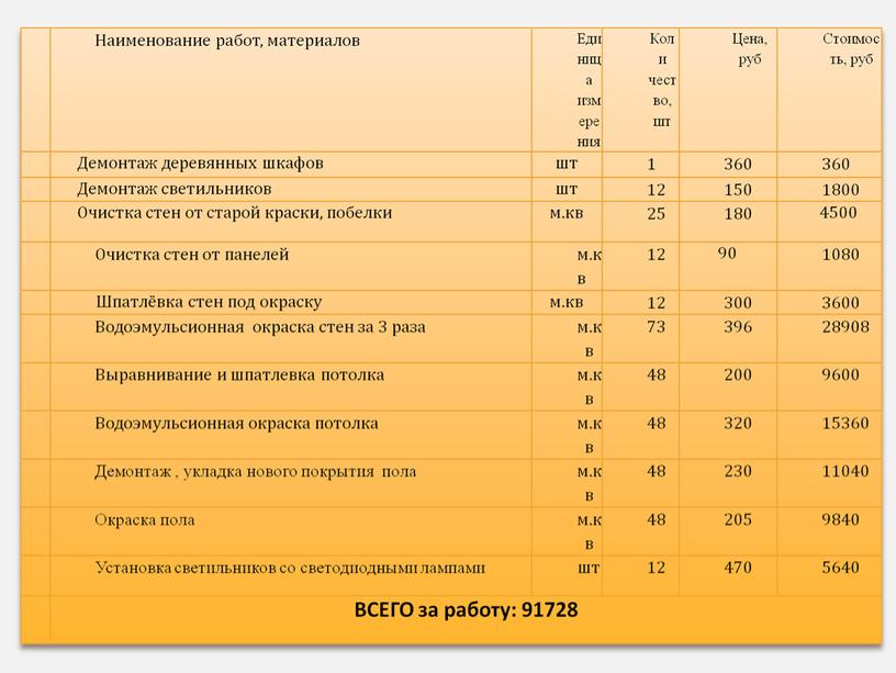 Проект "Кабинет математики. Кабинет моей мечты"