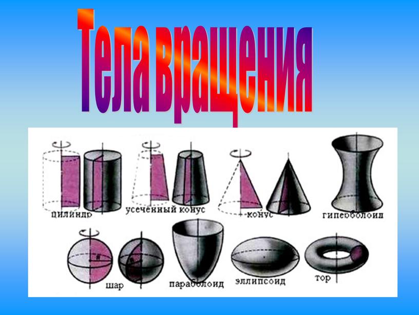 Тела вращения