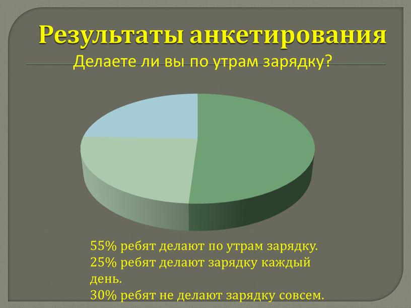 Результаты анкетирования 55% ребят делают по утрам зарядку