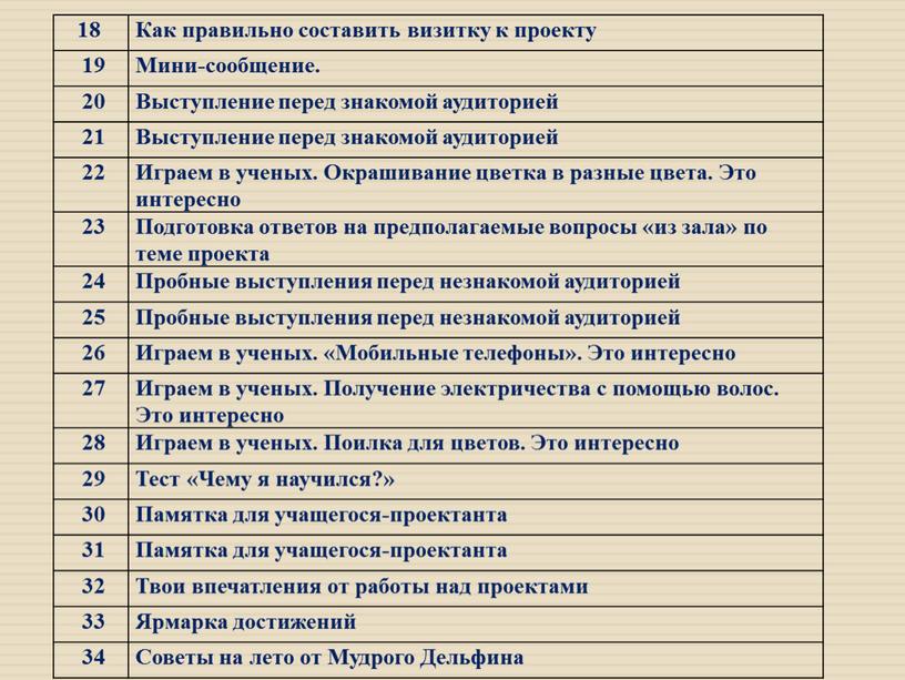 Как правильно составить визитку к проекту 19