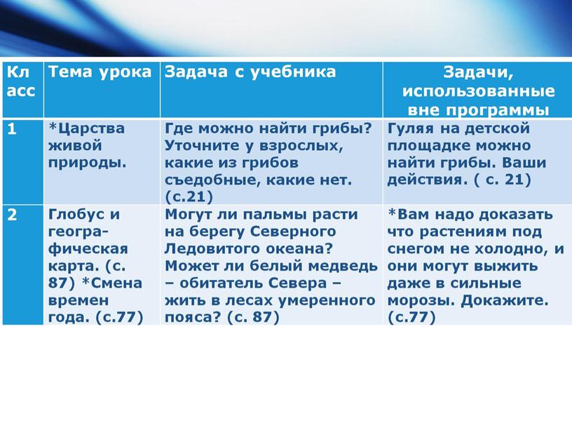 «Системно-деятельностный подход на уроках окружающего мира. Использование развивающей образовательной среды обучения AFS™ ».