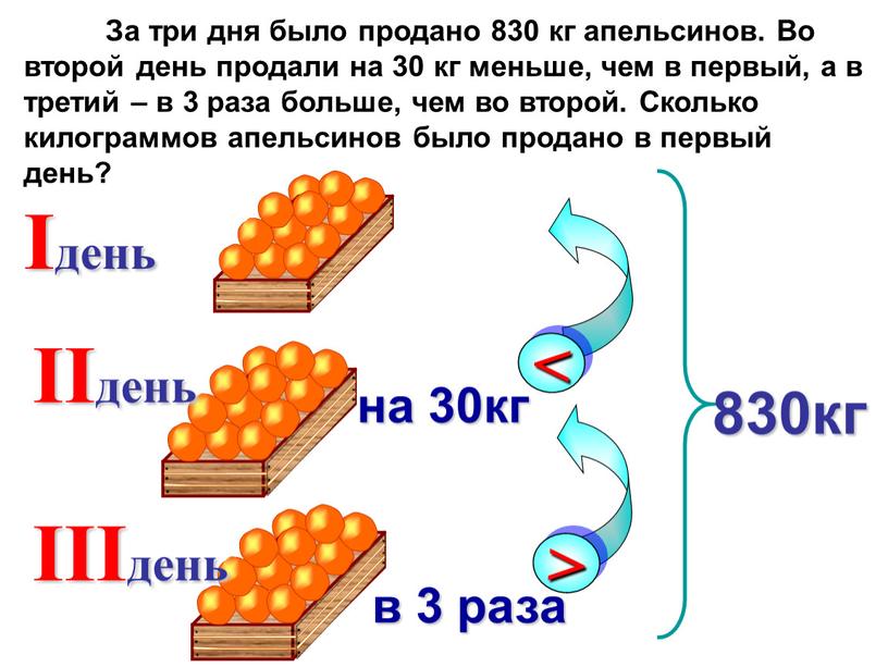 За три дня было продано 830 кг апельсинов