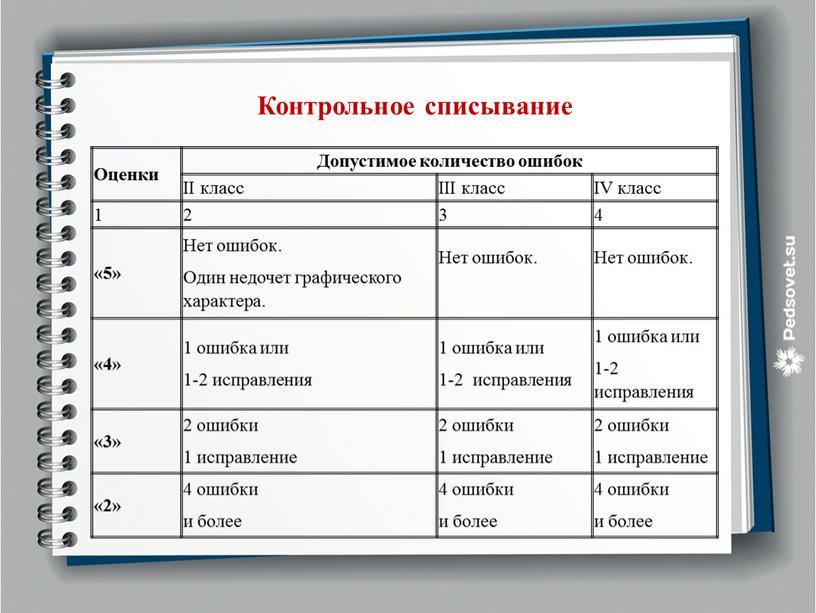 Оценки Допустимое количество ошибок