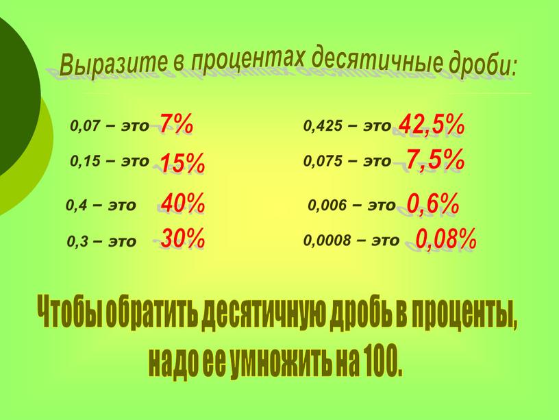 Выразите в процентах десятичные дроби: 0,07 – это 7% 0,15 – это 15% 0,4 – это 40% 0,3 – это 30%