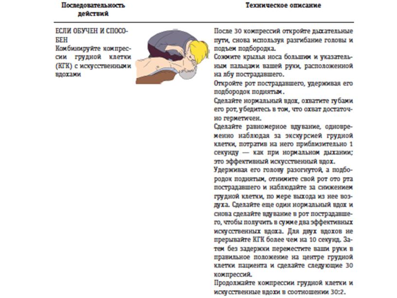 НОРМАТИВНО – ПРАВОВЫЕ АСПЕКТЫ ОКАЗАНИЯ ПОМОЩИ.БАЗОВЫЕ РЕАНИМАЦИОННЫЕ МЕРОПРИЯТИЯ