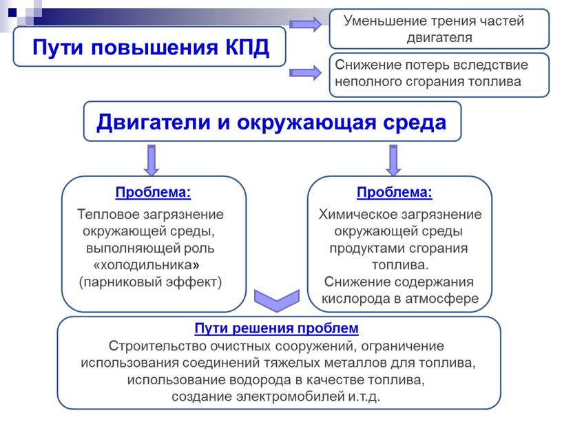 Пути повышения КПД Уменьшение трения частей двигателя