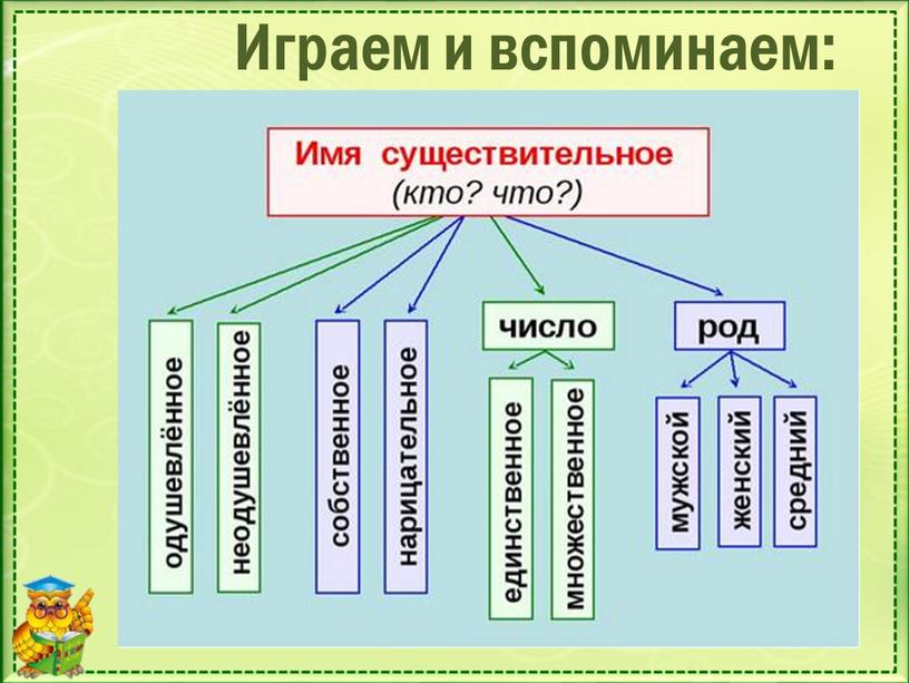 Играем и вспоминаем: