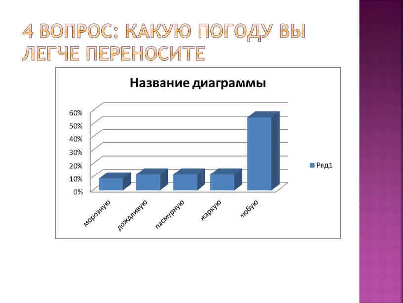 4 вопрос: какую погоду вы легче переносите