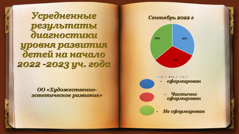 Усредненные результаты диагностики уровня развития детей на начало 2022 -2023 уч