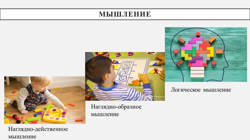 Мышление Логическое мышление Наглядно-образное мышление