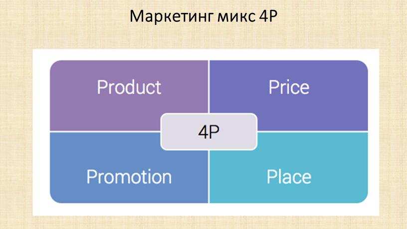 Маркетинг микс 4Р