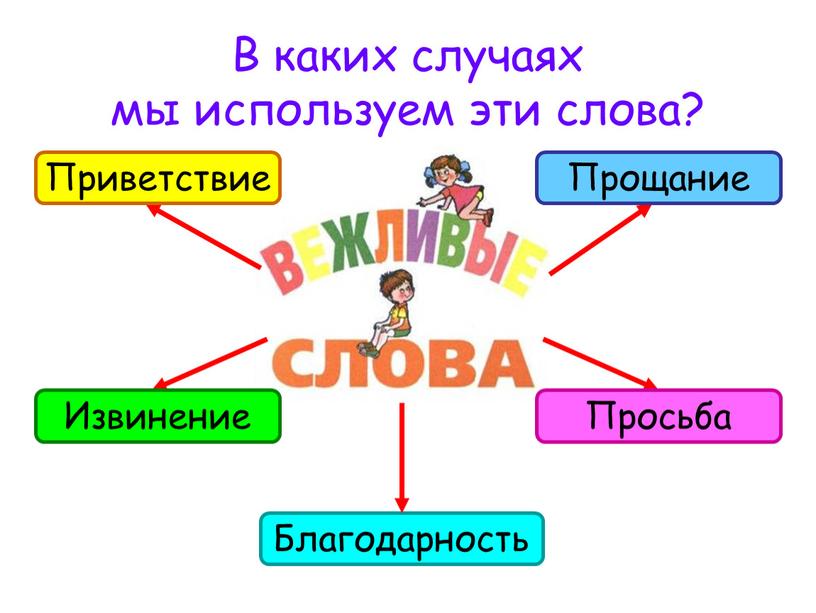 В каких случаях мы используем эти слова?