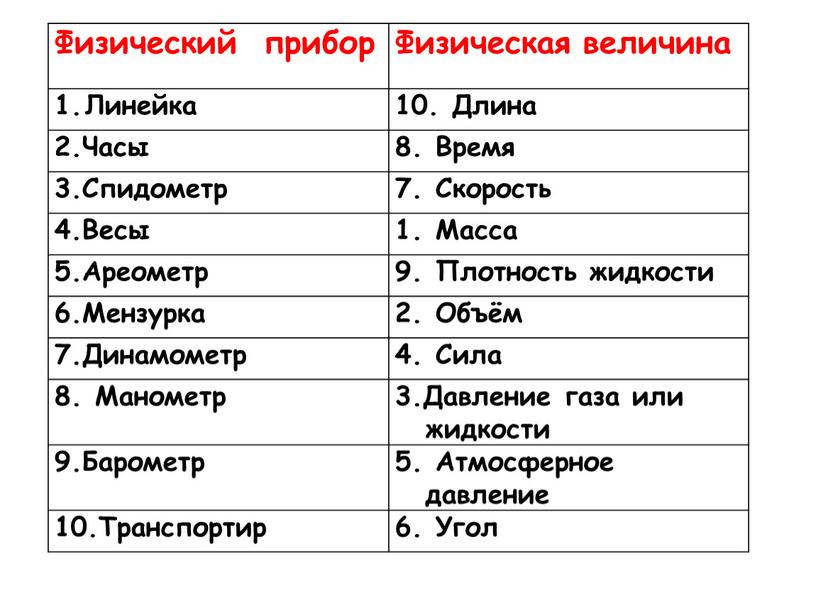 Физический прибор Физическая величина