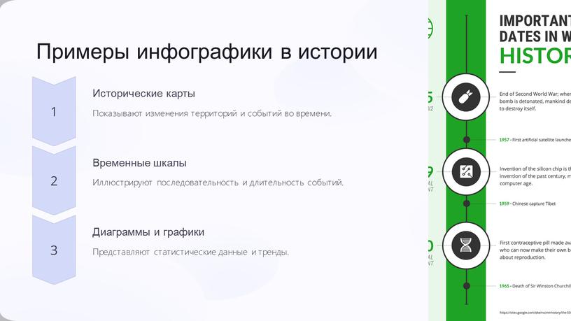 Примеры инфографики в истории Исторические карты