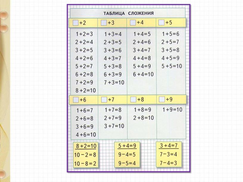 Презентация по математике на тему "Прибавить и вычесть 3. Повторение изученного" 1 класс