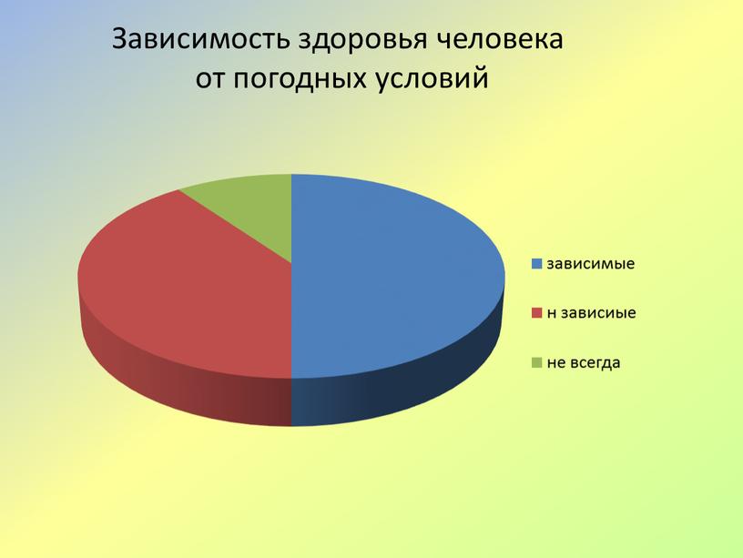 Воздействие климатических условий на здоровье человека. Статистика от чего зависит здоровье человека.