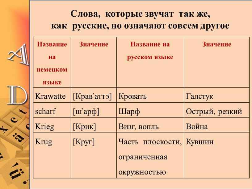 Слова, которые звучат так же, как русские, но означают совсем другое