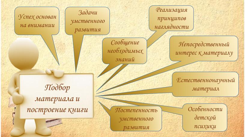 Особенности детской психики Реализация принципов наглядности