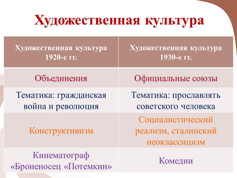 Художественная культура Художественная культура 1920-е гг