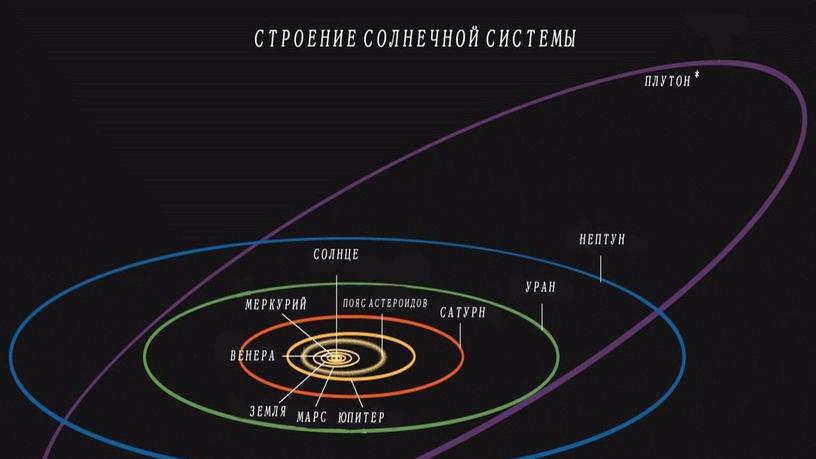 11 кл Конфигурации и движение планет