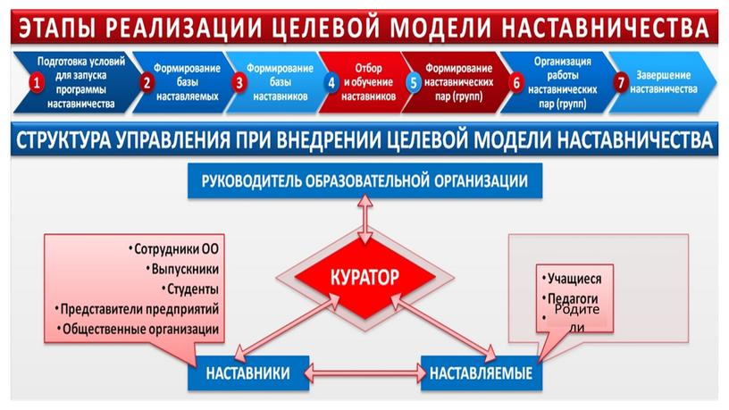 30.06.2024 Родители