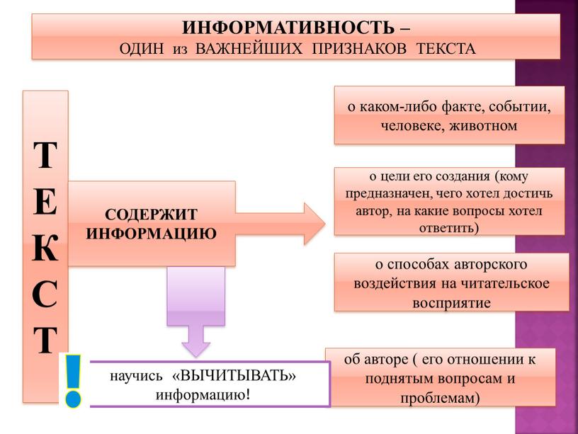 ИНФОРМАТИВНОСТЬ – ОДИН из ВАЖНЕЙШИХ