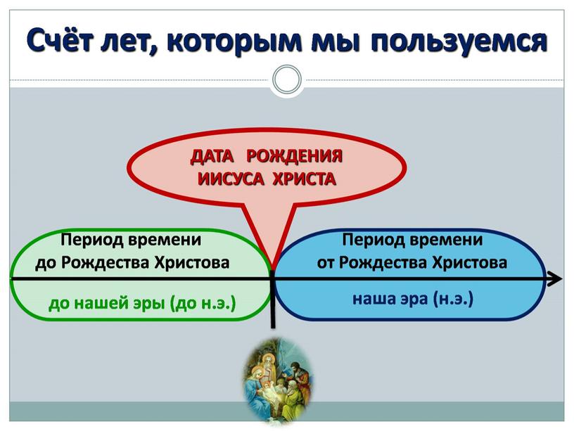 Презентация "Счёт лет в истории"