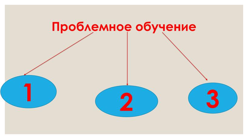 Проблемное обучение 1 2 3