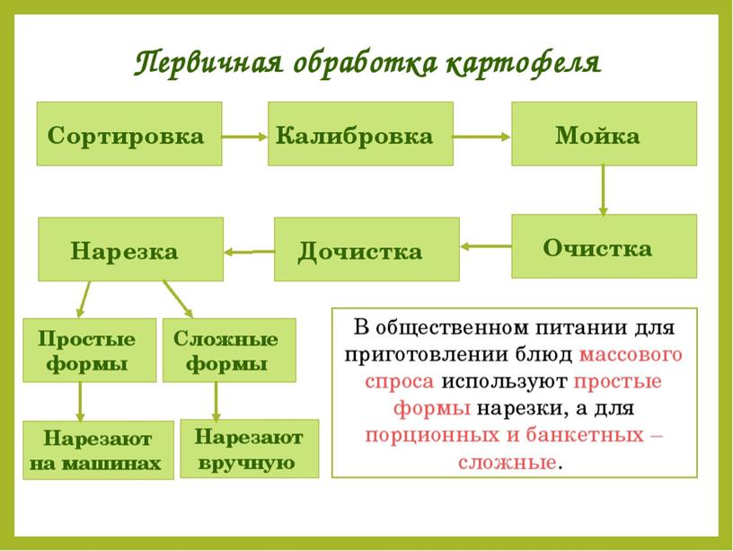 Механическая кулинарная обработка овощей