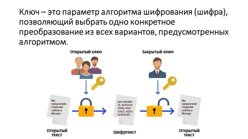 Ключ – это параметр алгоритма шифрования (шифра), позволяющий выбрать одно конкретное преобразование из всех вариантов, предусмотренных алгоритмом