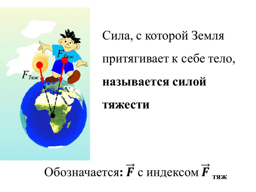 Сила, с которой Земля притягивает к себе тело, называется силой тяжести