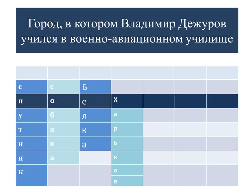 Город, в котором Владимир Дежуров учился в военно-авиационном училище с