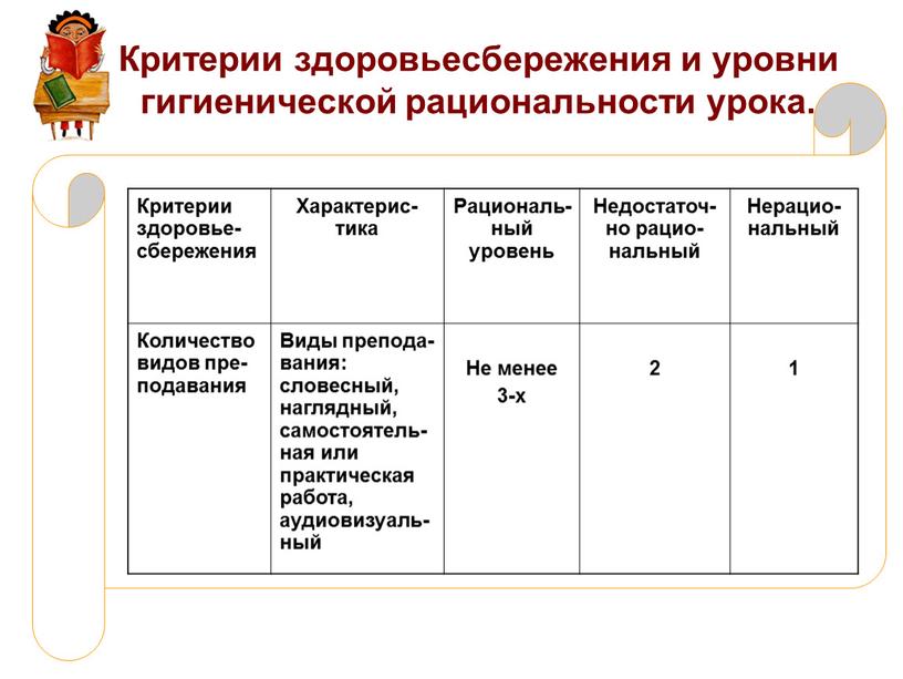 Критерии здоровьесбережения и уровни гигиенической рациональности урока