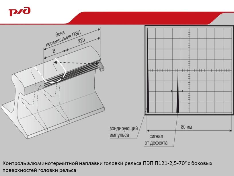 Контроль алюминотермитной наплавки головки рельса