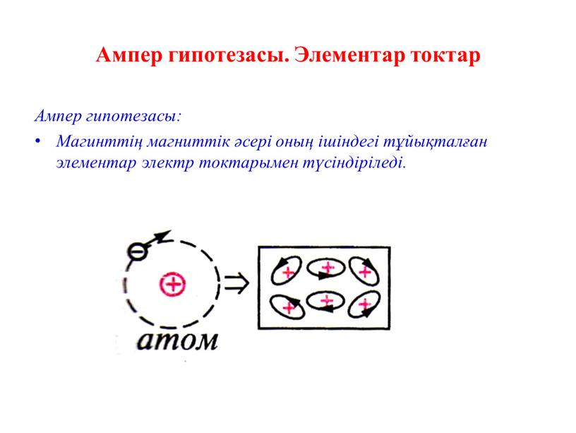 Ампер гипотезасы. Элементар токтар