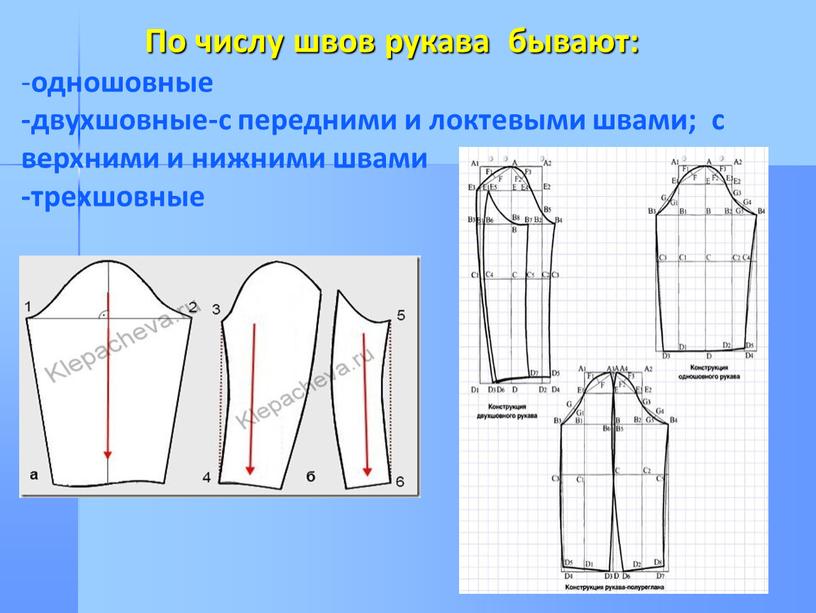 По числу швов рукава бывают: - одношовные -двухшовные-с передними и локтевыми швами; с верхними и нижними швами -трехшовные