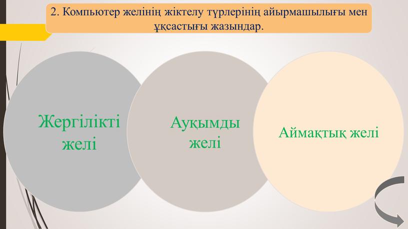 Жергілікті желі Ауқымды желі Аймақтық желі 2