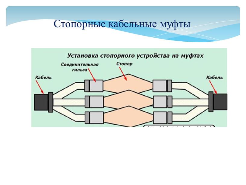 Стопорные кабельные муфты