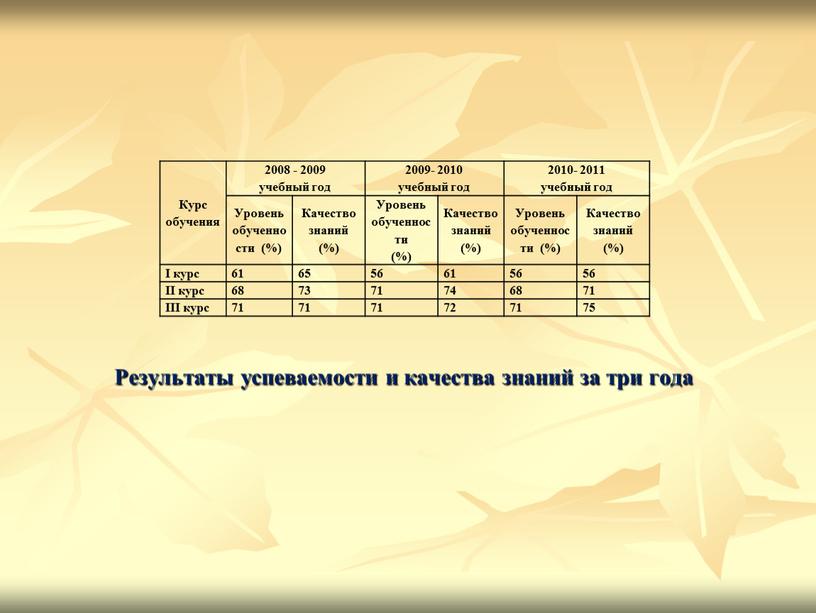 Курс обучения 2008 - 2009 учебный год 2009- 2010 учебный год 2010- 2011 учебный год