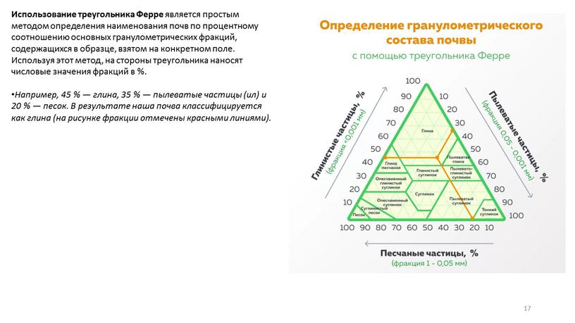 Использование треугольника Ферре является простым методом определения наименования почв по процентному соотношению основных гранулометрических фракций, содержащихся в образце, взятом на конкретном поле