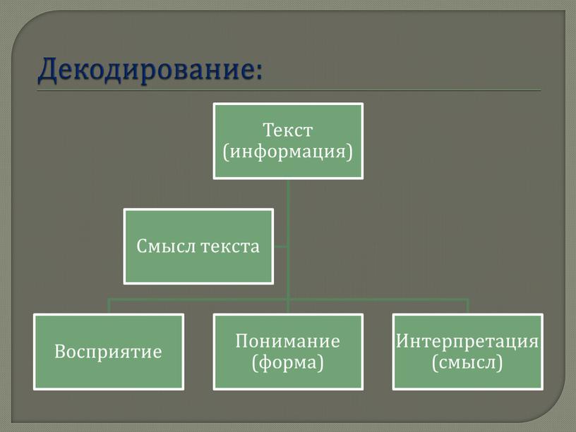 Декодирование: