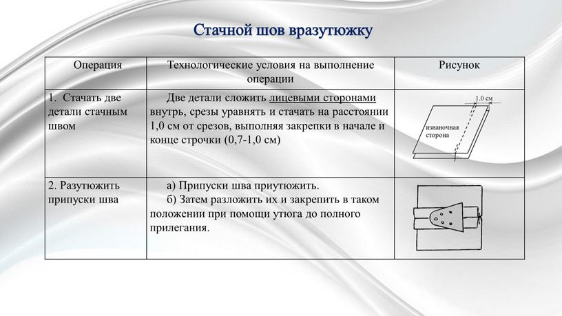 Операция Технологические условия на выполнение операции