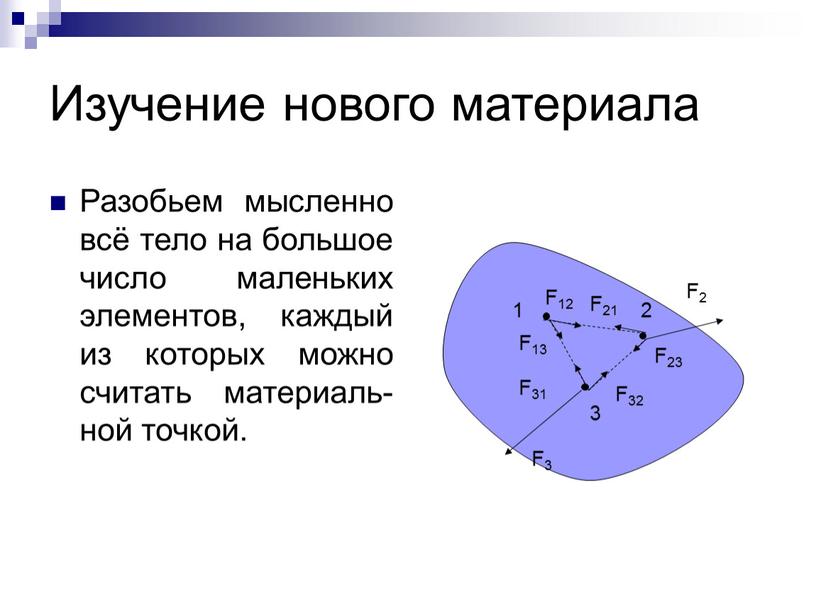 Изучение нового материала Разобьем мысленно всё тело на большое число маленьких элементов, каждый из которых можно считать материаль-ной точкой