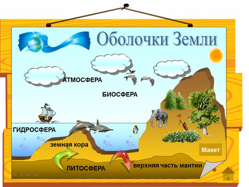 Макет АТМОСФЕРА ЛИТОСФЕРА БИОСФЕРА